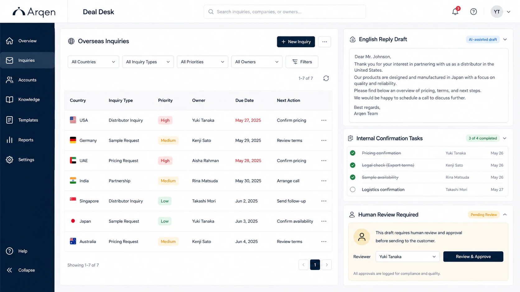 Deal Desk dashboard with international inquiries, reply draft, internal tasks, and human approval