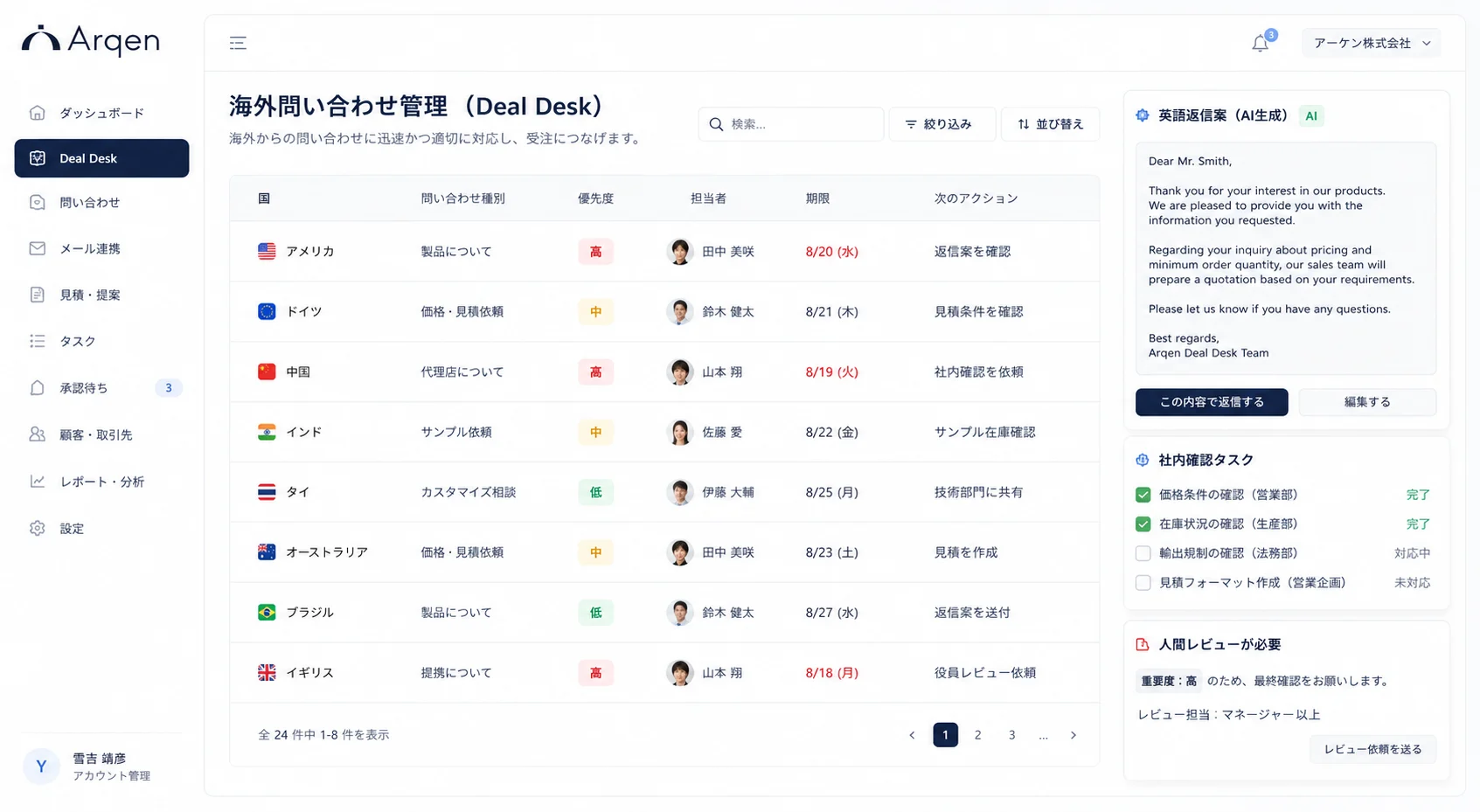 Arqen Deal Desk の画面。海外からの問い合わせを国・種別・優先度・担当者・期限・次のアクションの一覧で管理し、右側に英文返信案と社内確認タスク、重要度が高い案件には人間レビューが必要である旨を表示
